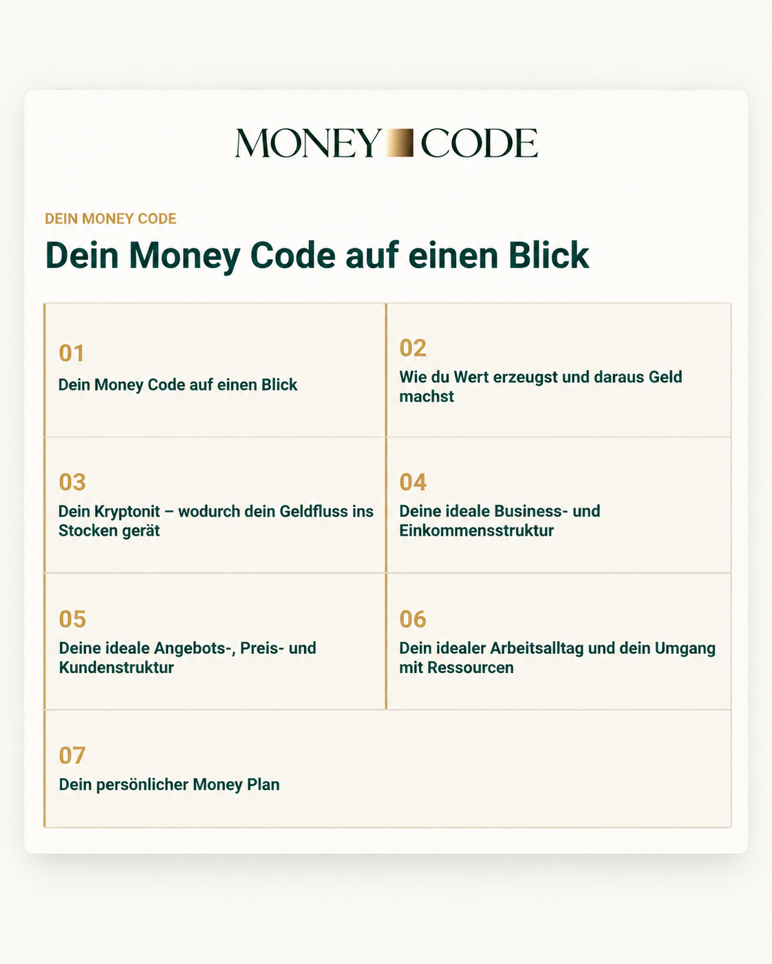 Überblick über die sieben Bereiche des persönlichen Money Code